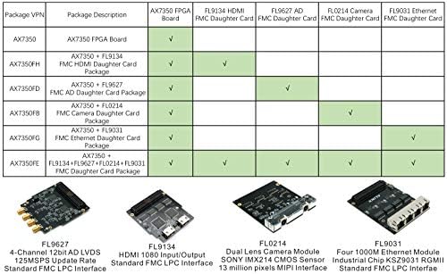 ALINX Marka Xılınx Zynq-7000 KOL Kintex-7 FPGA SoC Geliştirme Kurulu Zedboard 7035 FMC PCIex4 SFP JTAG (FPGA Kurulu FMC HDMI