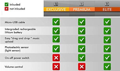 MusicBoxAttic 4 x 6 Meşe Kaplama Özel USB Modülü Fotoğraf Çerçevesi Müzik Kutusu-L3-Ses Seviyesi / Açma-Kapama / Sensör /