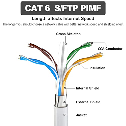 Ethernet Kablosu 100FT Korumalı FTP Rj45 Kablosu 100FT Ethernet Kablosu Açık Kapalı İnternet Kablosu Hava Koşullarına Dayanıklı