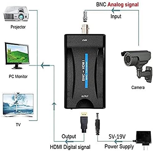 SAIZHUO BNC HDMI Video Dönüştürücü Kutusu,BNC Adaptörü için Ses ile Güvenlik Kameraları Dvr Destekler 720 P / 1080 P Çıkış