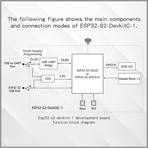 EC Satın Alma ESP32-S2-DevKitC-1 Geliştirme devre kartı modülü, ESP32 S2 Çip Dahili Mikrodenetleyici WiFi Modülü ile 4 MB