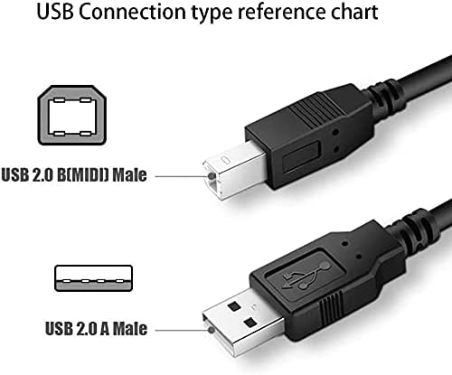 PPJ 6ft USB kablo kordonu İçin Ses Avıd AXİOM 25 Anahtar G2 V2 MIDI Dizüstü / masaüstü bilgisayar Veri Kablosu