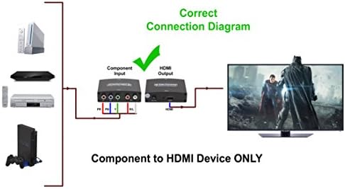 IO Crest SY-ADA31048 Bileşen (YPbPr) + RCA Ses Girişi HDMI 1.3 Çıkış Dönüştürücü
