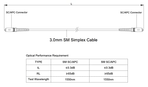 SpeedyFıberTX-2-Pack 1 Metre SC/apc'den SC/apc'ye 3.0 mm Beyaz Simpleks Yükseltici OFNR Fiber yama kablosu, Corning SMF-28